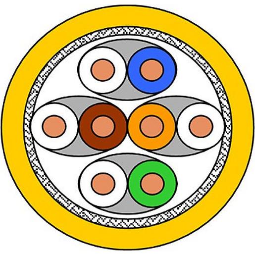 NCAT7A_MS224P100R.1 Cat7A-Kabel Simplex 1500Mhz AWG22 4P Pim