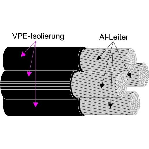 NFA2X 4X35RM VPE-ISOLIERTE FREILEITUNG 0.6/1KV