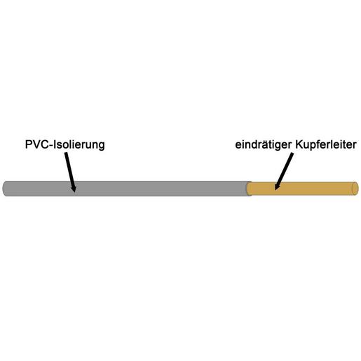 H05V-U 0,75 GR VERDRAHTUNGSLEITUNG R100