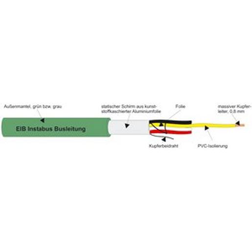 YCY 2X2X0,8 GRÜN EIB-Busleitung R100
