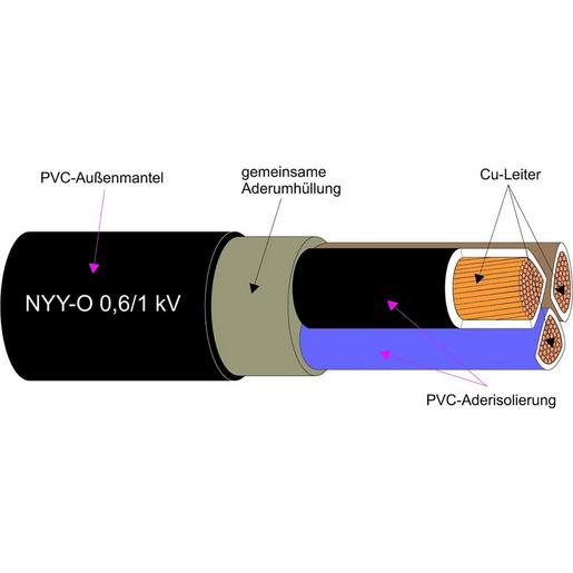 NYY-O 2X16RE Kunststoffkabel - Cu-Leiter 0.6/1kV Schn