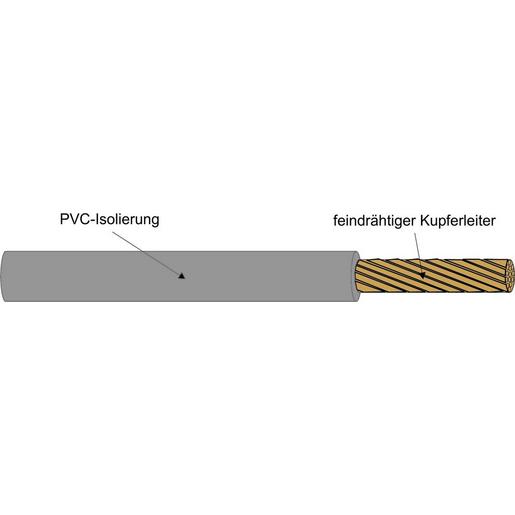 H07V-K 6 GR ADERLEITUNG R100