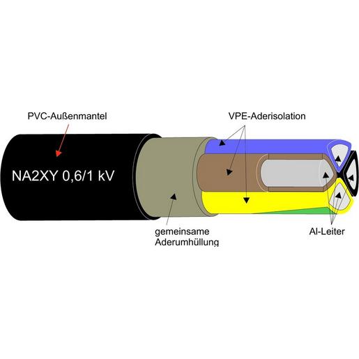 NA2X2Y-J 4X150SE VPE-KUNSTSTOFFKABEL ALU 0.6/1KV