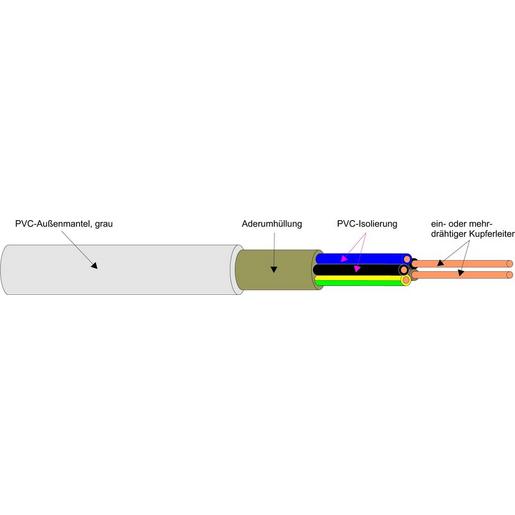 NYM-J 1X25 Kunststoffmantelleitung Schnitt