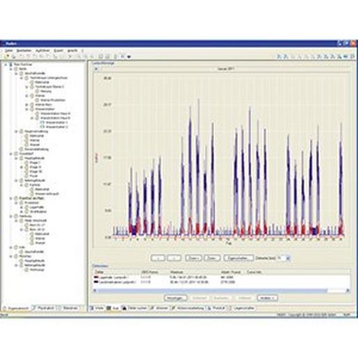 VADEV-Software für 1 Lastgang-Zähler VADEV-Zählerfernauslesesoftware Lizenz f