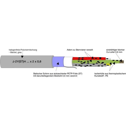 J-2Y(ST)H 2X2X0,6 16MHZ ISDN Kabel halogenfrei foamskin Sc