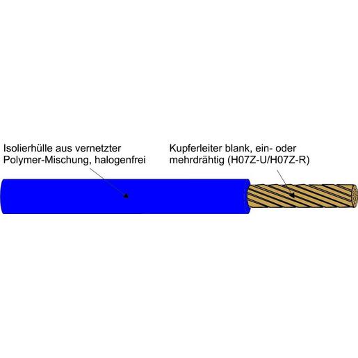 H07Z-K 1,5 DBL Halogenfreie Aderleitung