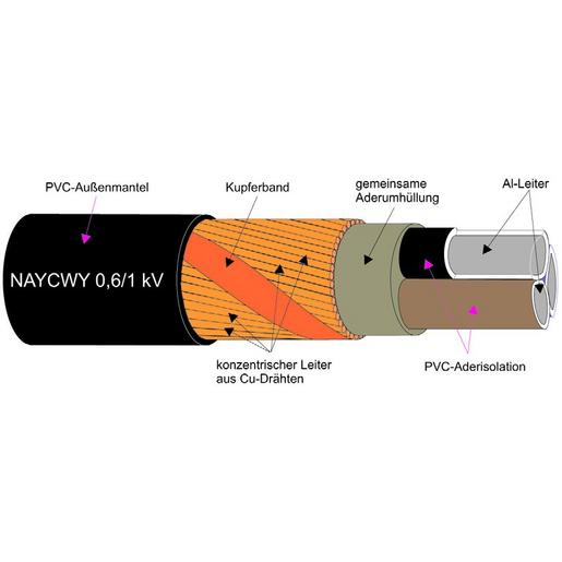 NAYCWY 3X240SM/120 Kunststoffkabel - AL-Leiter 0,6/1kV Schn