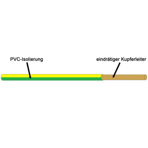 H07V-U 6 GNGE Aderleitung T500